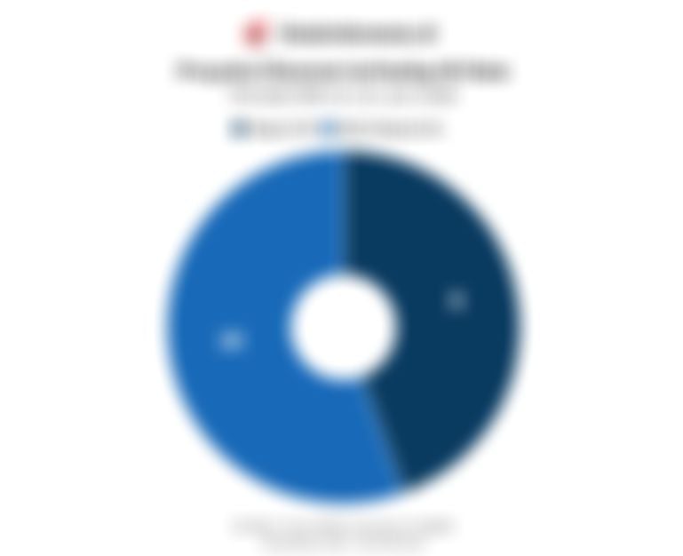 BIG Consensus Insights: BI Rate Diproyeksi Naik ke Level 6% pada Juli 2026