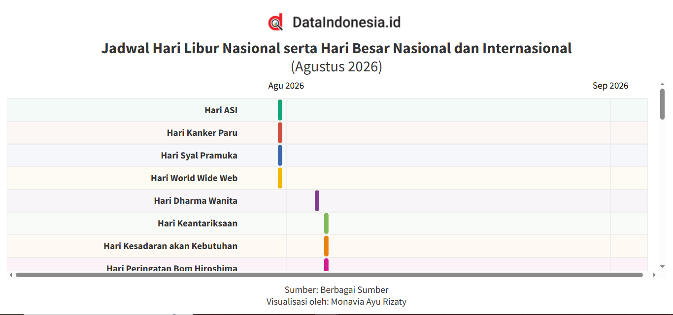 Daftar Hari Libur Nasional dan Hari Besar Agustus 2026, Ada 2 Tanggal Merah