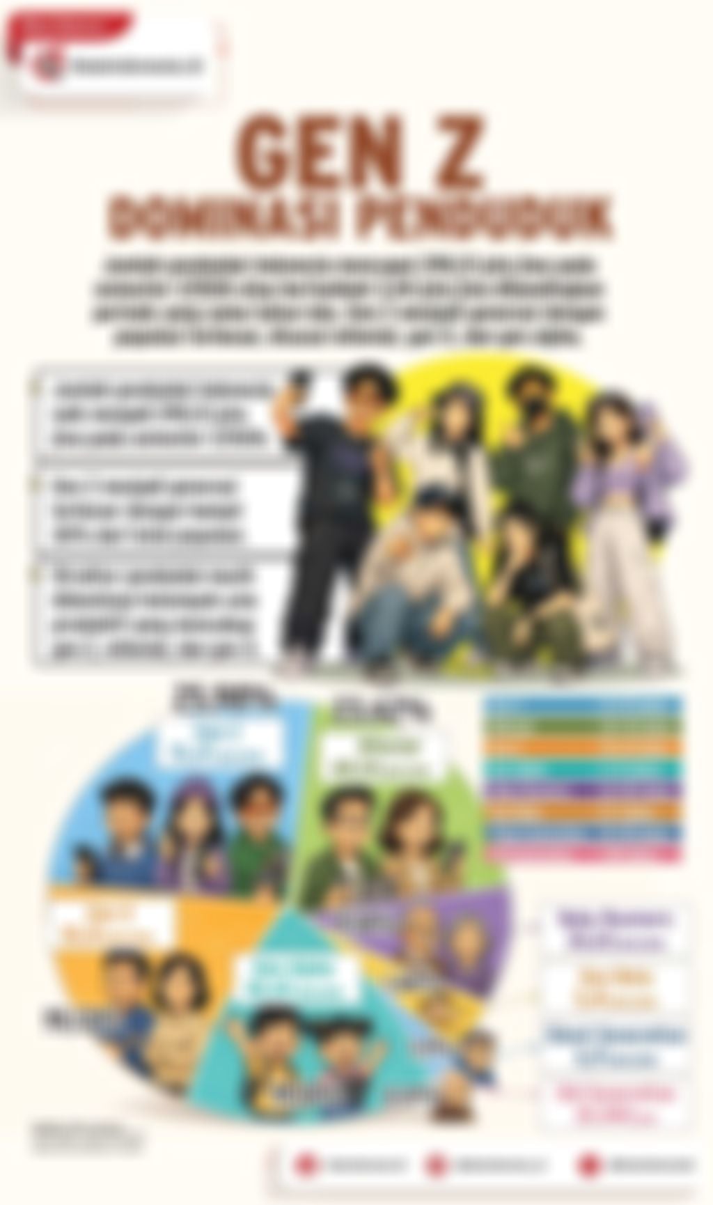 Infografik: Gen Z Dominasi Penduduk