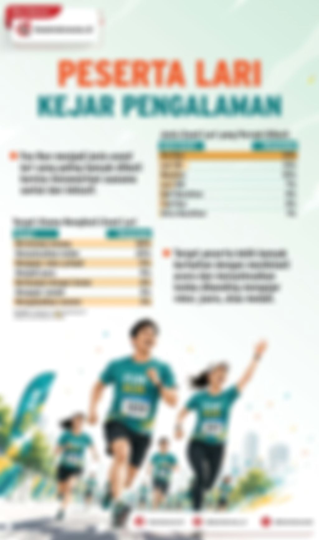 Infografik: Peserta Lari Kejar Pengalaman