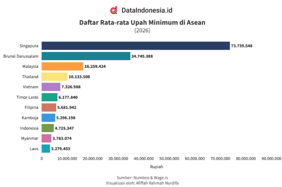 RUU Perlindungan Ketenagakerjaan Diminta Tak Jadi Penghambat Investasi, Apindo Soroti Aturan Asean