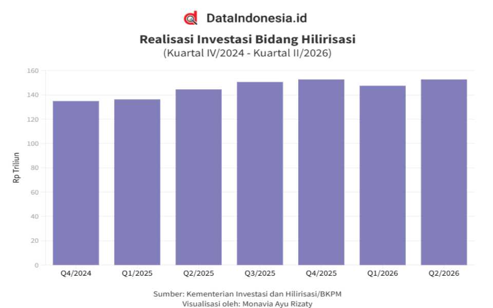 Menilik Peta Jalan Hilirisasi 28 Komoditas dan Peranan AI hingga 2040