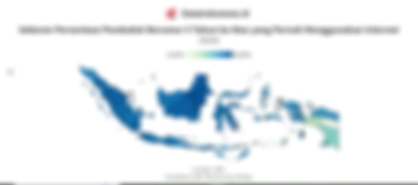 Penetrasi Internet RI Tembus 82,63% pada 2026, Kepulauan Riau Paling Tinggi