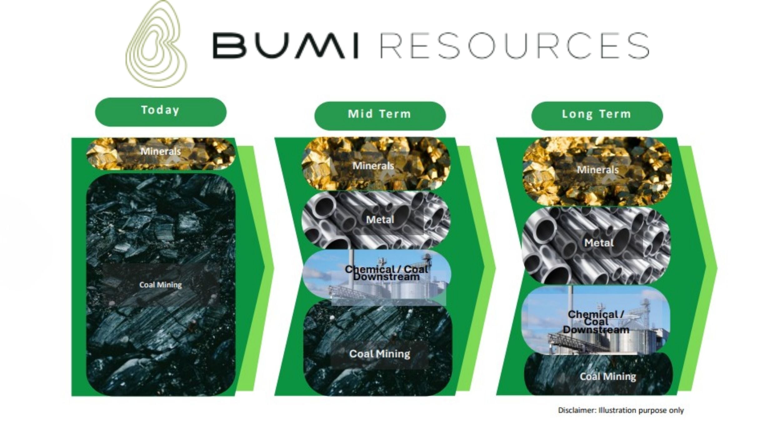 BIG DOWNSTREAM INSIGHTS : Hilirisasi Minerba Makin Masif, Grup BUMI Kian Ekspansif