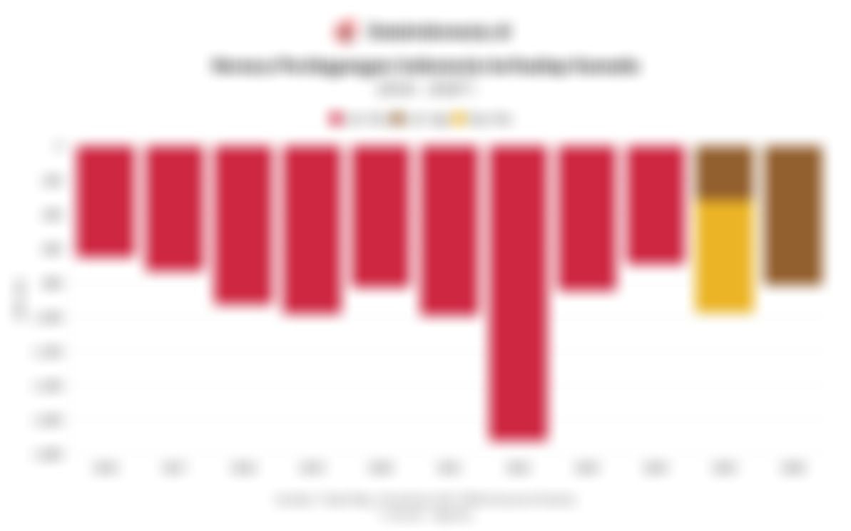 Defisit Perdagangan Indonesia-Kanada Masih Melebar di Tengah Peluang I-CA CEPA