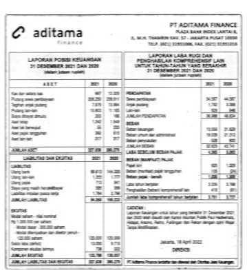Laporan Keuangan Aditama Finance Q4 2021