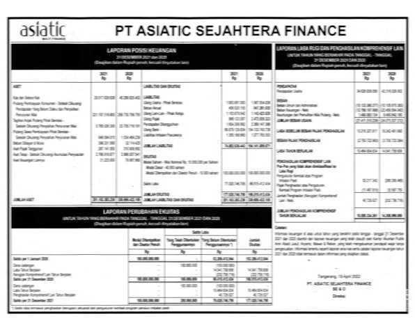 Laporan Keuangan Asiatic Sejahtera Finance Q4 2021