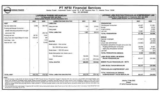 Laporan Keuangan NFSI Financial Services Q4 2021