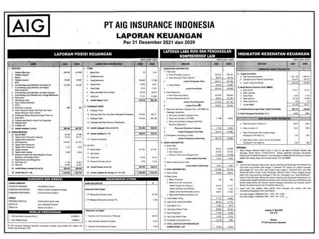 Laporan Keuangan AIG Insurance Indonesia Q4 2021