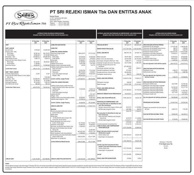 Laporan Keuangan Sri Rejeki Isman Tbk (SRIL) Q4 2021