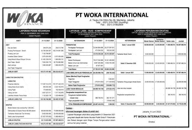 Laporan Keuangan Woka International (Woka Finance) Q4 2021