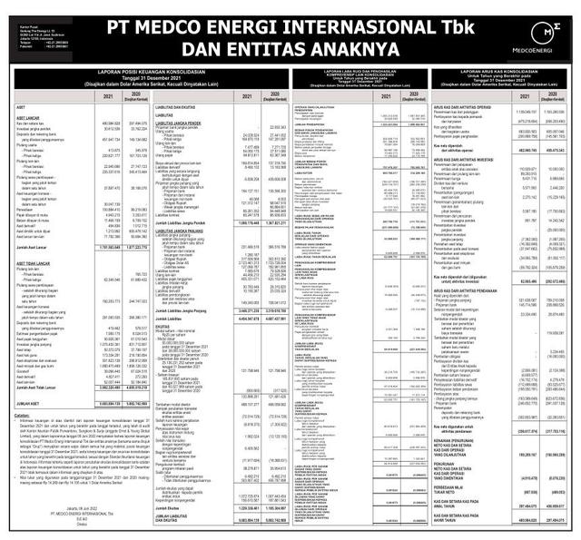 Laporan Keuangan Medco Energi Internasional Tbk (MEDC) Q4 2021