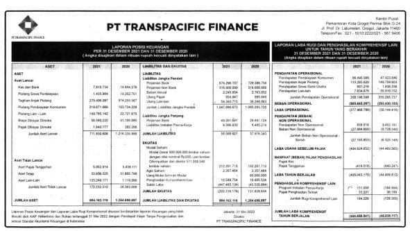 Laporan Keuangan Transpacific Finance Q4 2021