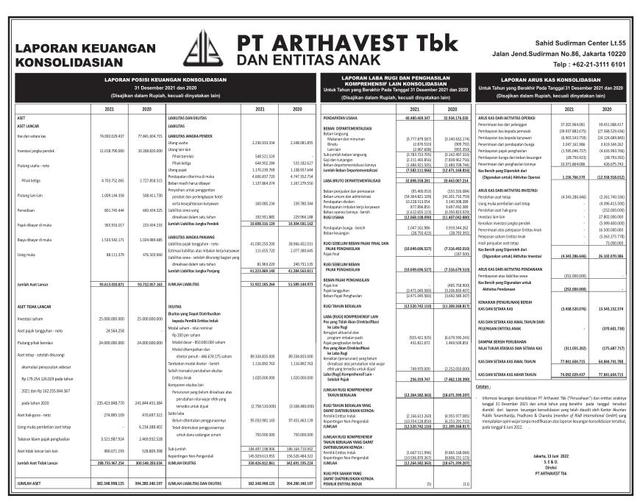 Laporan Keuangan Arthavest Tbk (ARTA) Q4 2021
