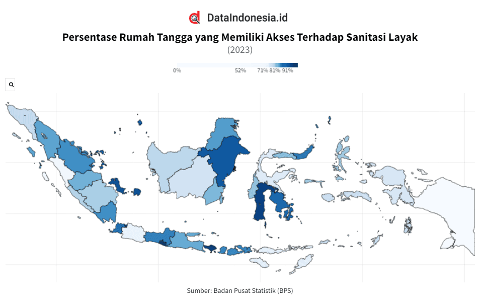 Data Persentase Rumah Tangga dengan Akses Sanitasi Layak Menurut Provinsi Indonesia pada 2023