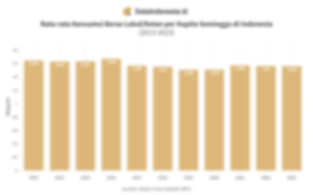 Data Rata-rata Konsumsi Beras Lokal/Ketan per Kapita di Indonesia pada 2013-2023