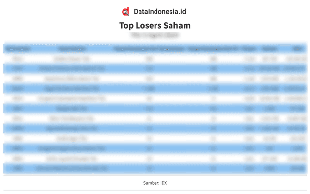 Daftar Top Losers IHSG : TOPS, BUKK, OLIV (18 April 2024)