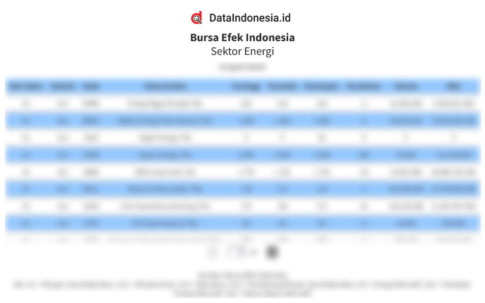 Daftar Harga Saham Indeks Sektor Energi (IDXENERGY) pada 5 Desember 2025