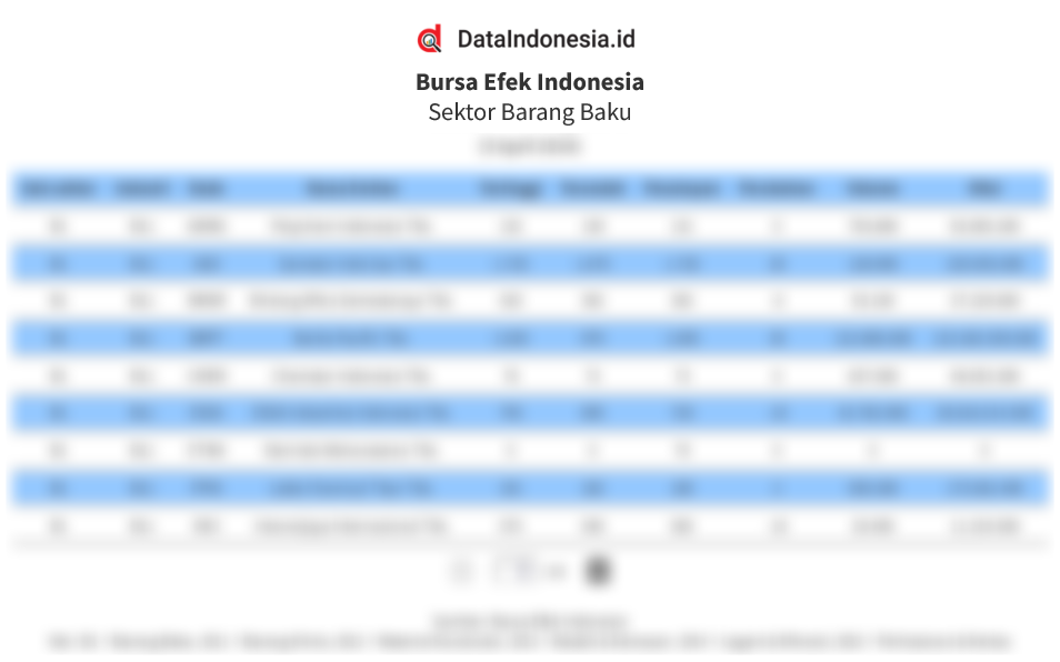 Daftar Harga Saham Indeks Sektor Barang Baku (IDXBASIC) pada 5 Desember 2025