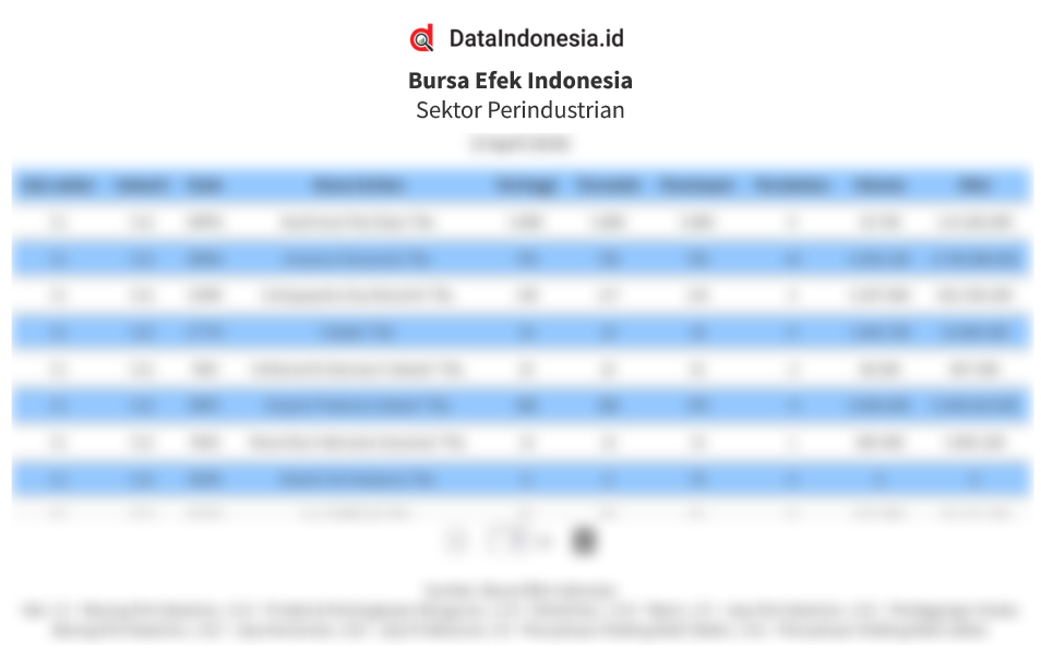 Daftar Harga Saham Indeks Sektor Perindustrian (IDXINDUST) pada 5 Desember 2025