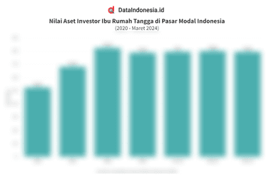 Data Jumlah Investor Ibu Rumah Tangga dan Nilai Asetnya di Pasar Modal hingga Maret 2024