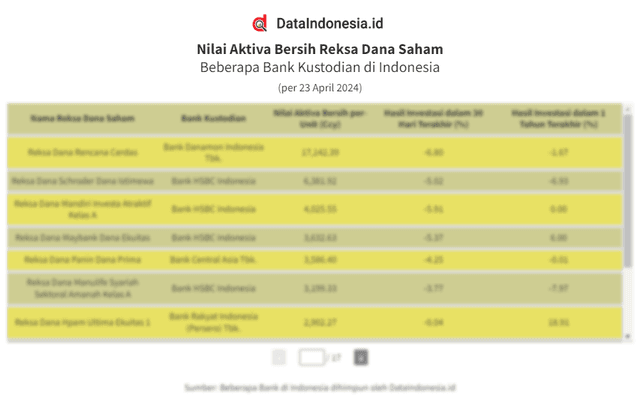 Daftar NAB dan Return Reksa Dana Saham (23 April 2024)
