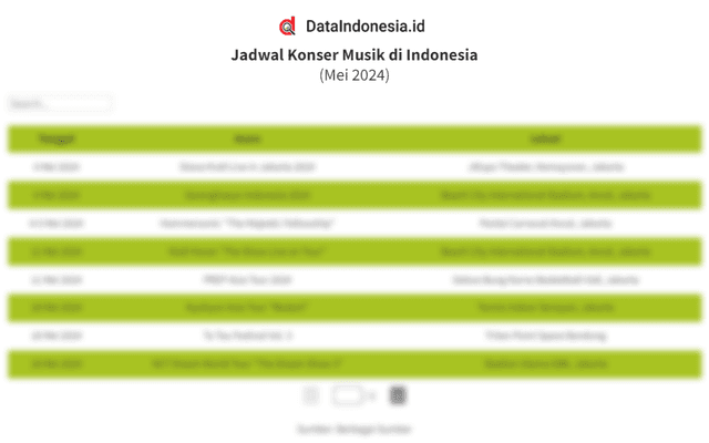 Jadwal Konser Musik di Indonesia Mei 2024, Ada Java Jazz hingga Avenged Sevenfold