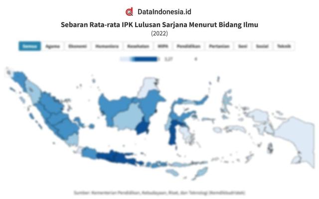 Data Sebaran Rata-rata IPK Sarjana di Indonesia Menurut Bidang Ilmu pada 2022