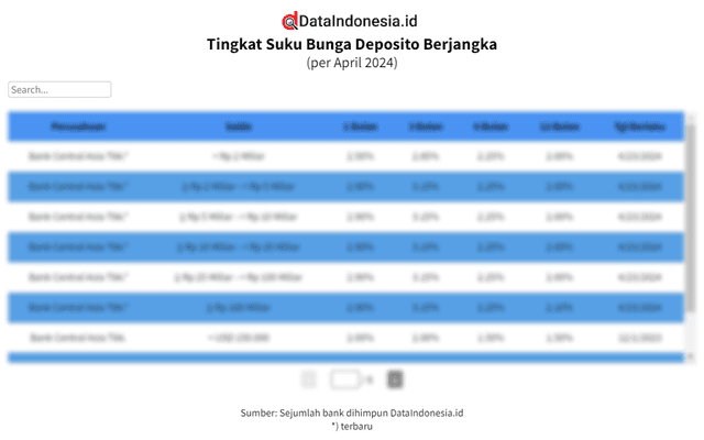 Daftar Suku Bunga Deposito Berjangka per 25 April 2024