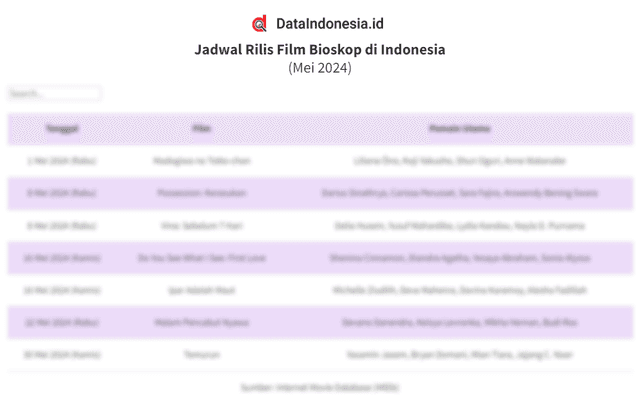 Jadwal Film Bioskop yang Rilis di Indonesia Mei 2024, Ada Totto-chan hingga Malam Pencabut Nyawa