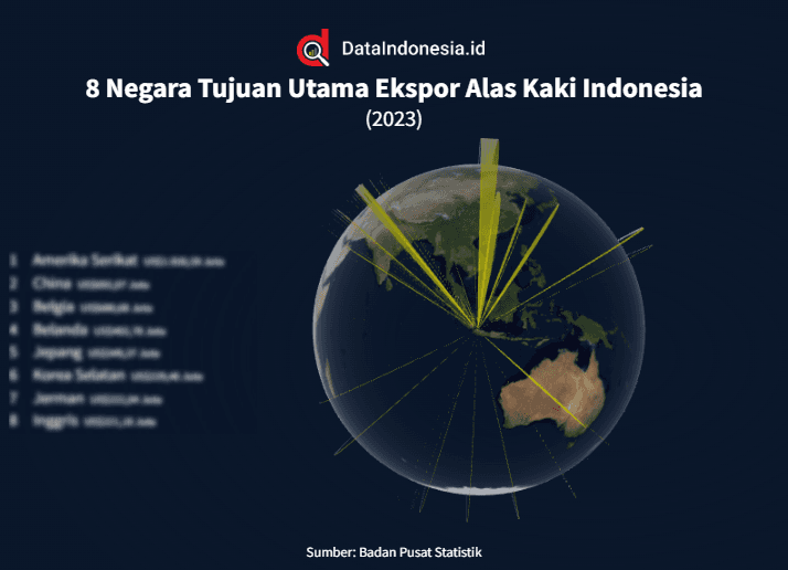 Data Negara Tujuan Ekspor Alas Kaki Indonesia pada 2023