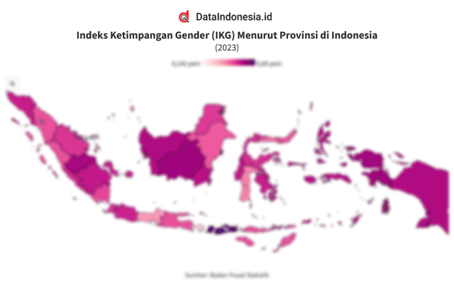 Data Indeks Ketimpangan Gender Menurut Provinsi di Indonesia pada 2023
