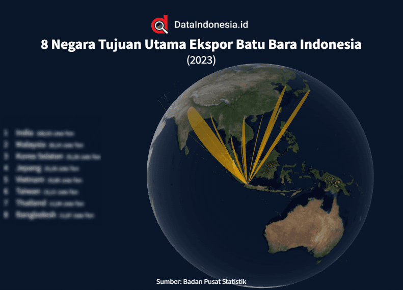 Data Negara Tujuan Ekspor Batu Bara Indonesia pada 2023