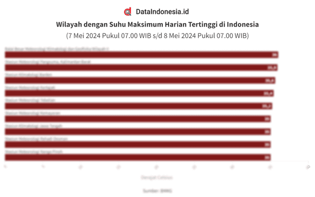 Data Wilayah dengan Suhu Terpanas di Indonesia (7-8 Mei 2024)