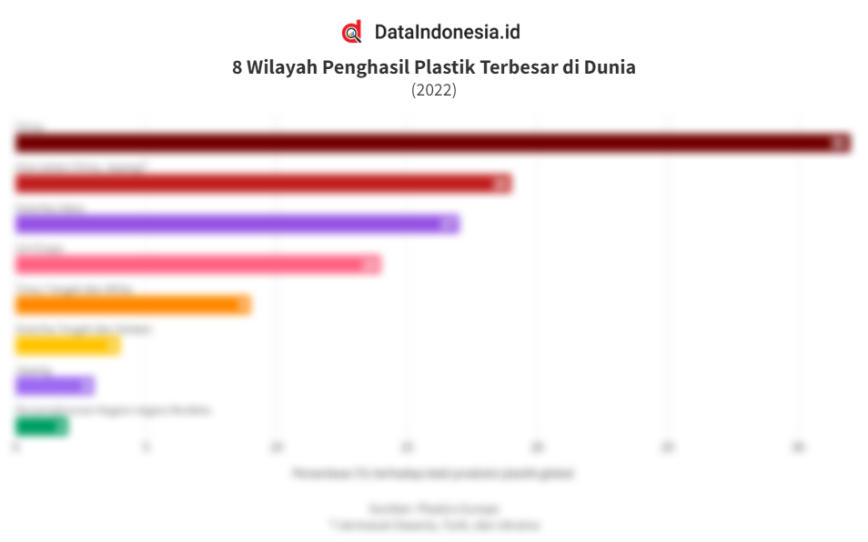 Data Wilayah Penghasil Plastik Terbesar di Dunia 2022