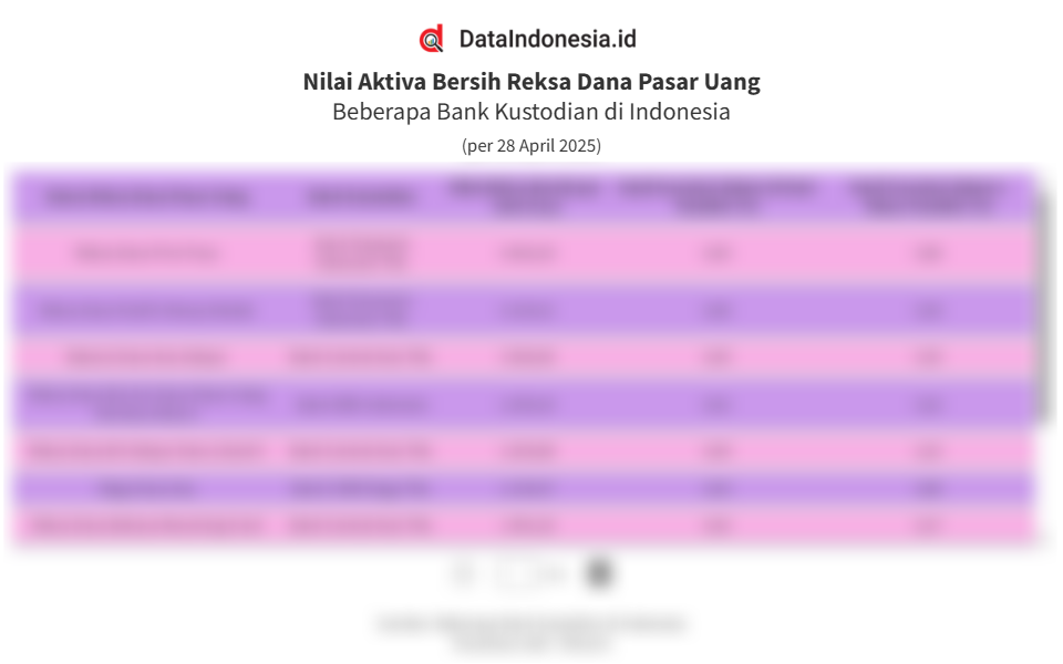 Daftar NAB dan Return Reksa Dana Pasar Uang pada 28 April 2025