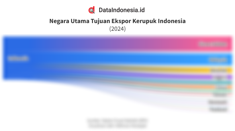 Data Negara Tujuan Ekspor Kerupuk, Keripik, dan Peyek Indonesia pada 2024