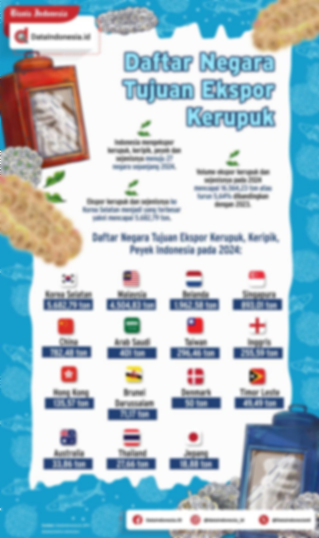 Infografik: Daftar Negara Tujuan Ekspor Kerupuk