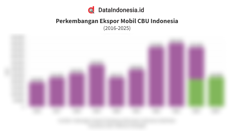 Data Jumlah Ekspor Mobil CBU Indonesia 10 Tahun Terakhir hingga Semester I/2025