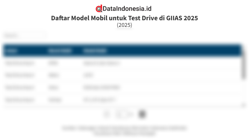 Daftar Mobil yang Bisa Dicoba di GIIAS 2025 serta Persyaratannya