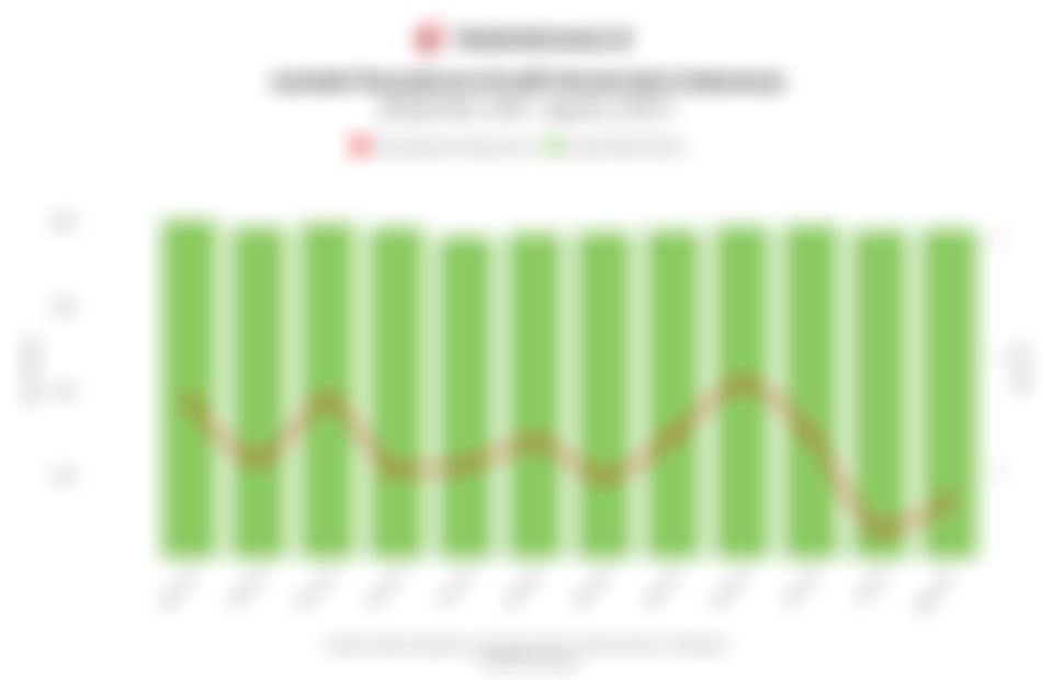 Data Perkembangan Penyaluran Kredit Konstruksi 1 Tahun Terakhir hingga Agustus 2025