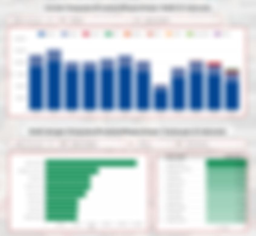 Dashboard Data Penjualan, Produksi, Ekspor, dan Impor Mobil Indonesia