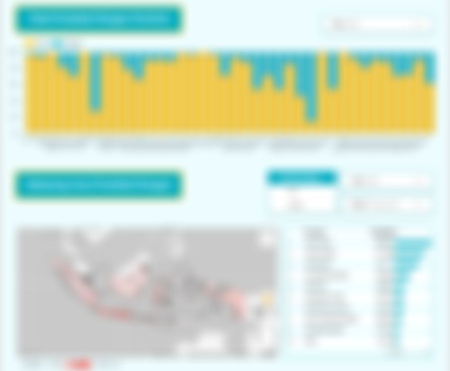 Dashboard Data Tanaman Pangan Indonesia
