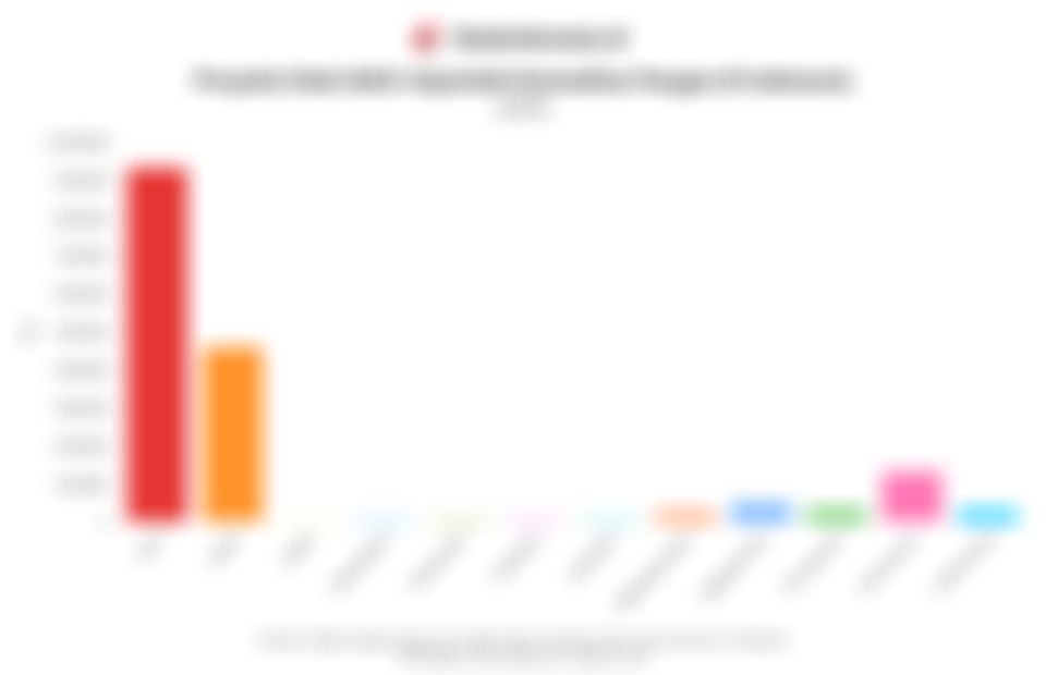 Data Proyeksi Neraca Sejumlah Komoditas Pangan di Indonesia pada 2025