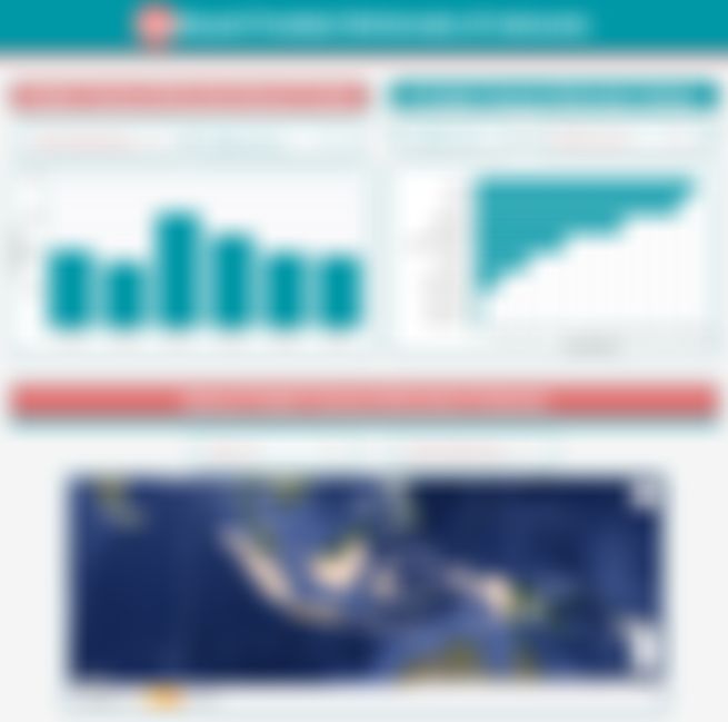Dashboard Data Tanaman Biofarmaka Indonesia
