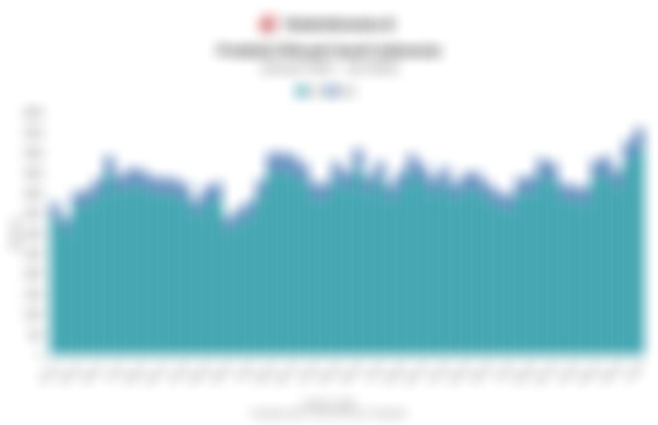 Data Produksi Minyak Sawit Indonesia 5 Tahun Terakhir hingga Juli 2025