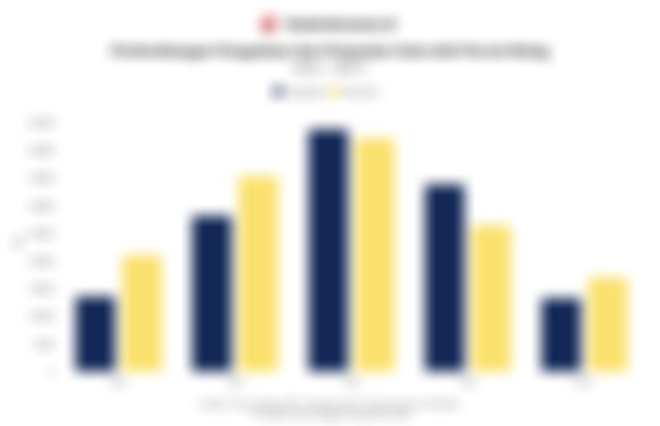 Data Pengadaan dan Penjualan Gula oleh Perum Bulog 5 Tahun Terakhir hingga 26 September 2025