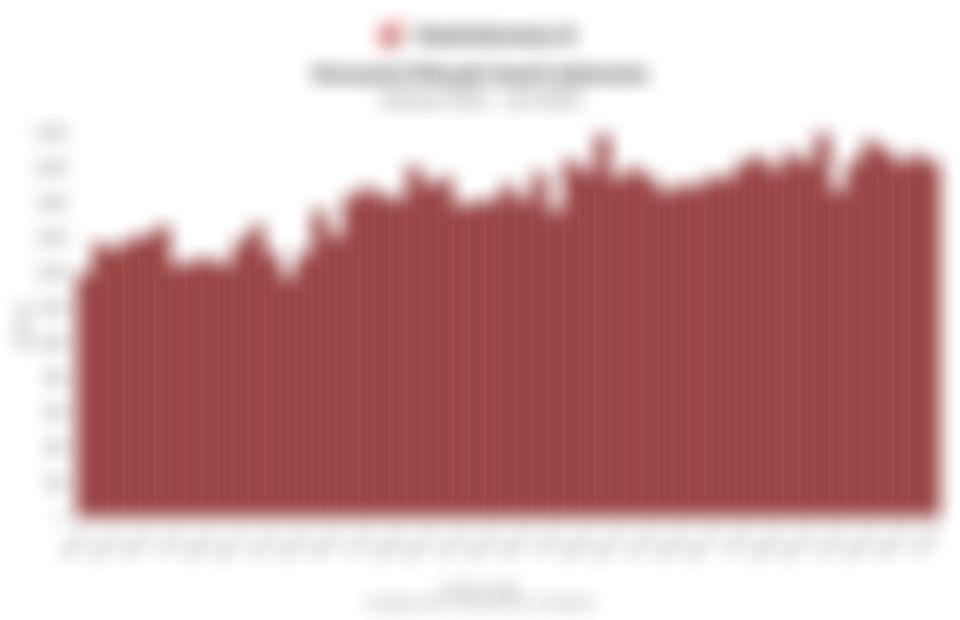 Data Konsumsi Minyak Sawit Indonesia 5 Tahun Terakhir hingga Juli 2025