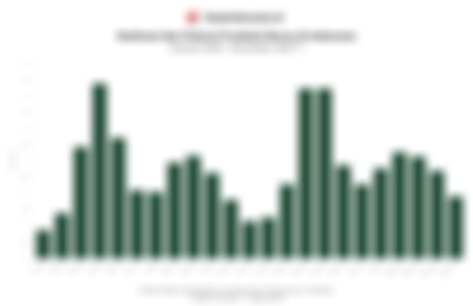 Data Produksi Beras di Indonesia pada Januari-Agustus 2025 dan Potensi September-November 2025