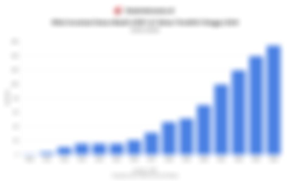 Data Nilai Investasi Dana Abadi LPDP 15 Tahun Terakhir hingga 2024